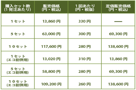 価格表